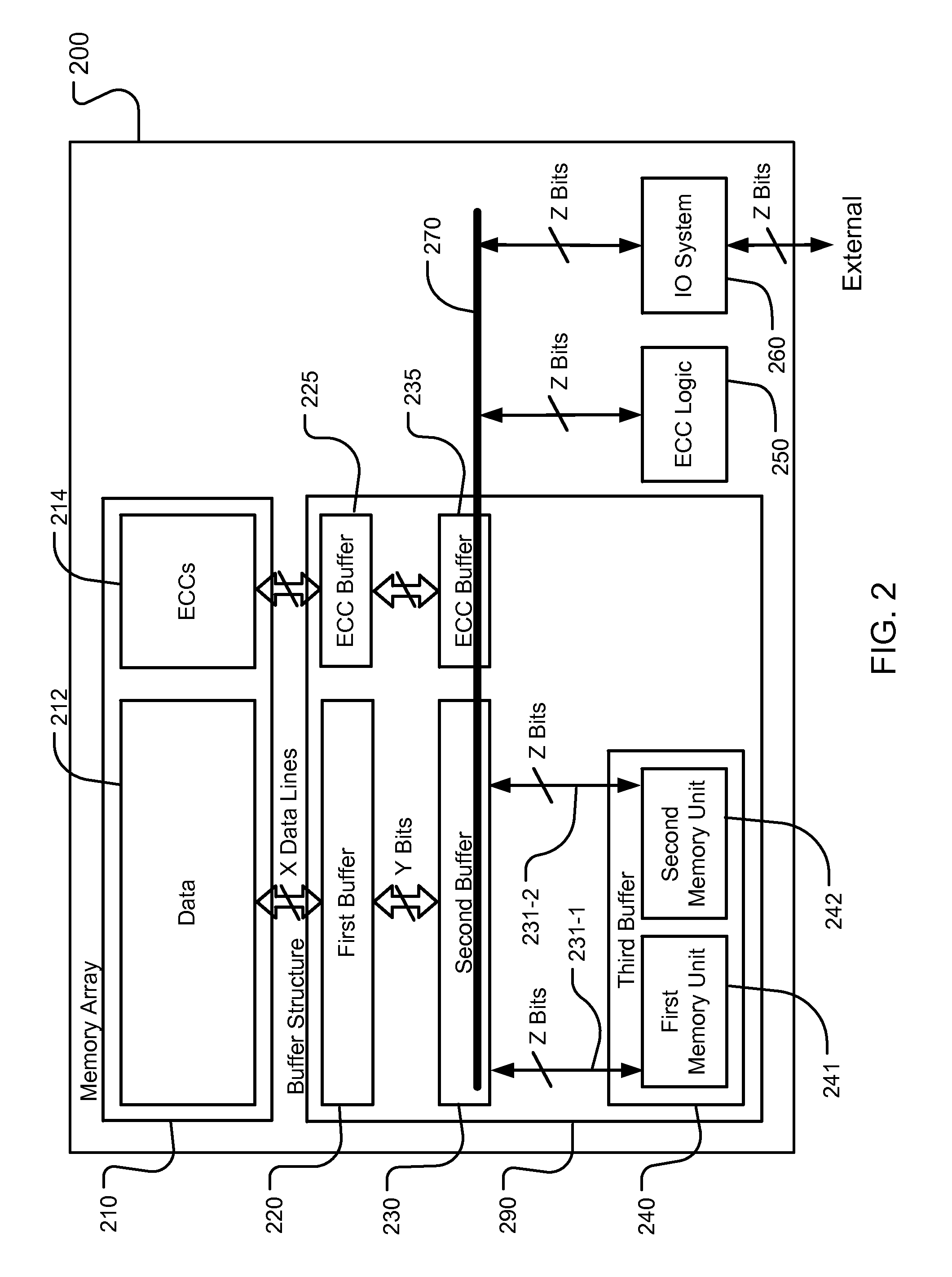 Storage scheme for built-in ecc operations