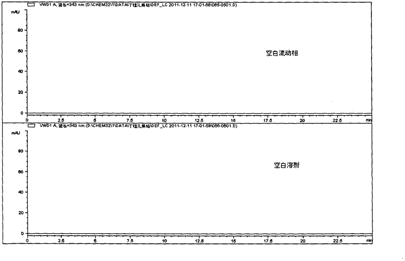 Quality detection method for spleen-invigorating, cold-dispersing and antidiarrheal medicine composition