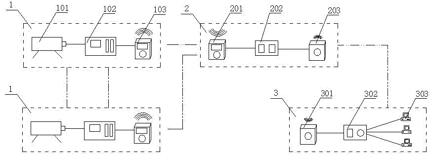 Wireless microwave remote video monitoring transmission system