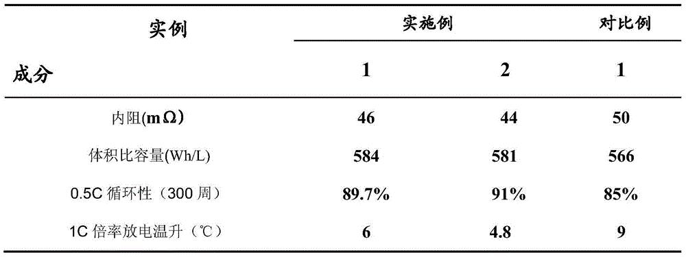 Conductive binding agent and lithium ion battery