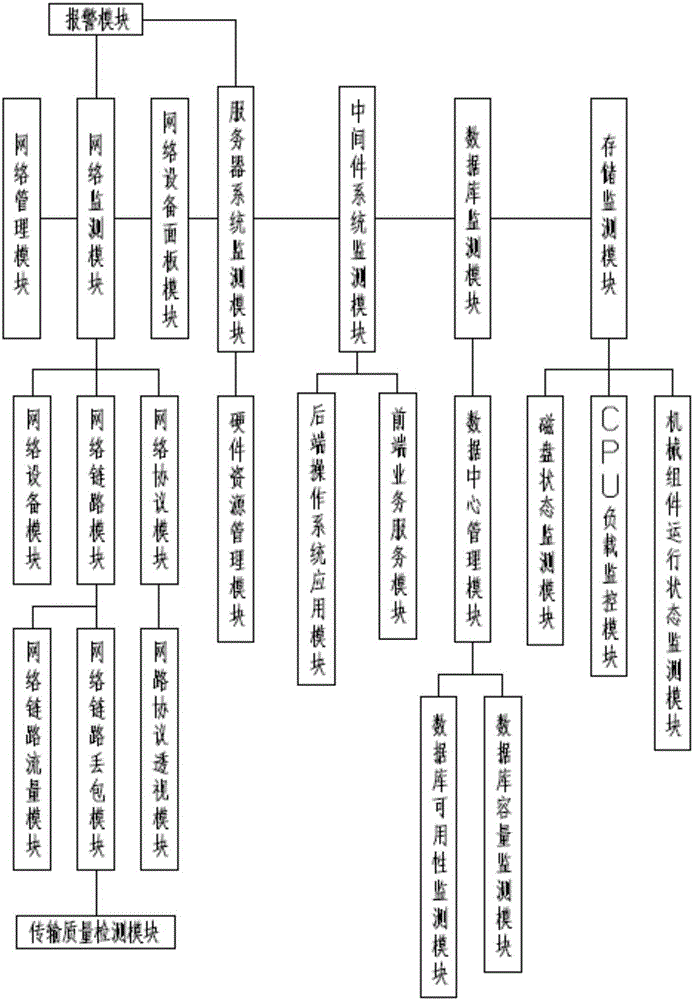 IT asset cooperation monitoring system based on unified view