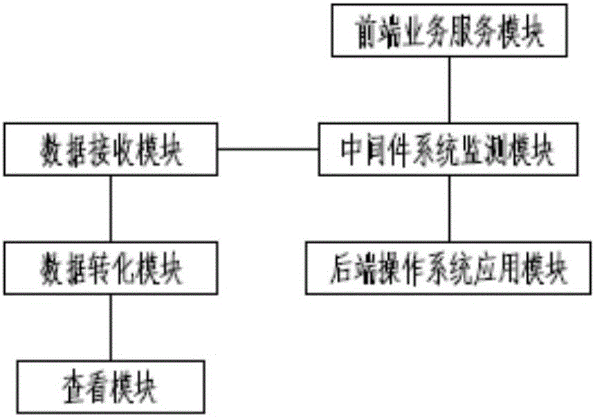 IT asset cooperation monitoring system based on unified view