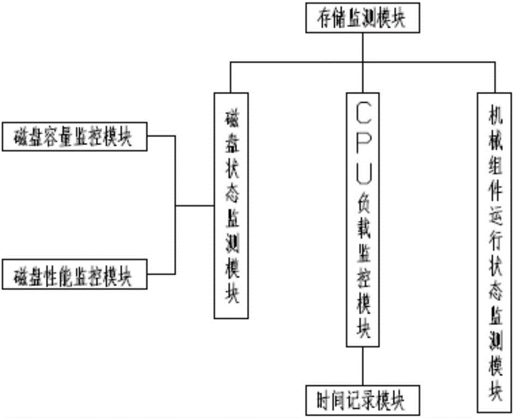 IT asset cooperation monitoring system based on unified view