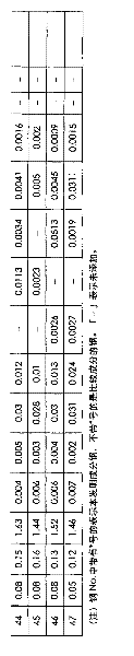 High tension thick steel plate with excellent toughness at welding heat affected zone