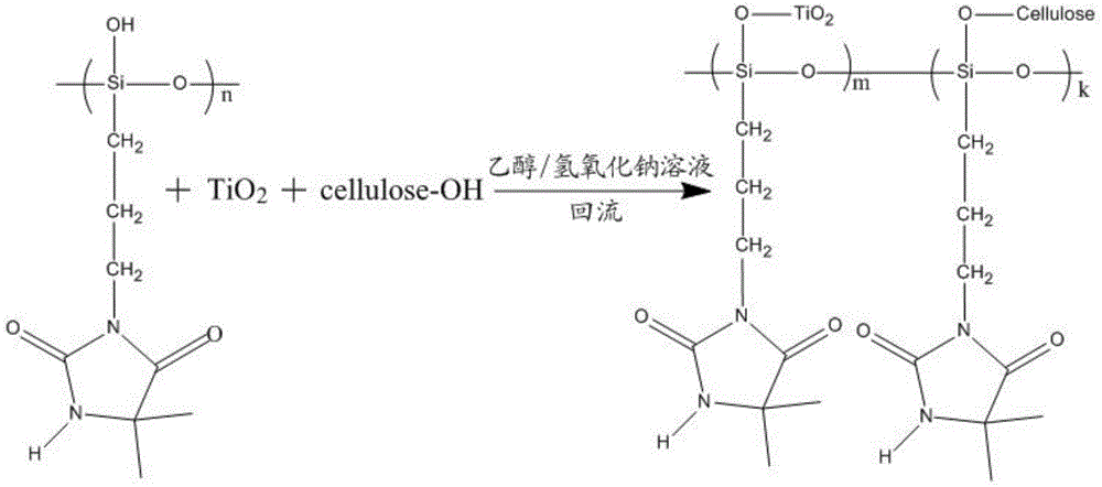 Preparation method of ultraviolet ray resistant antibacterial fabric