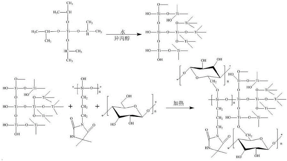 Preparation method of ultraviolet ray resistant antibacterial fabric