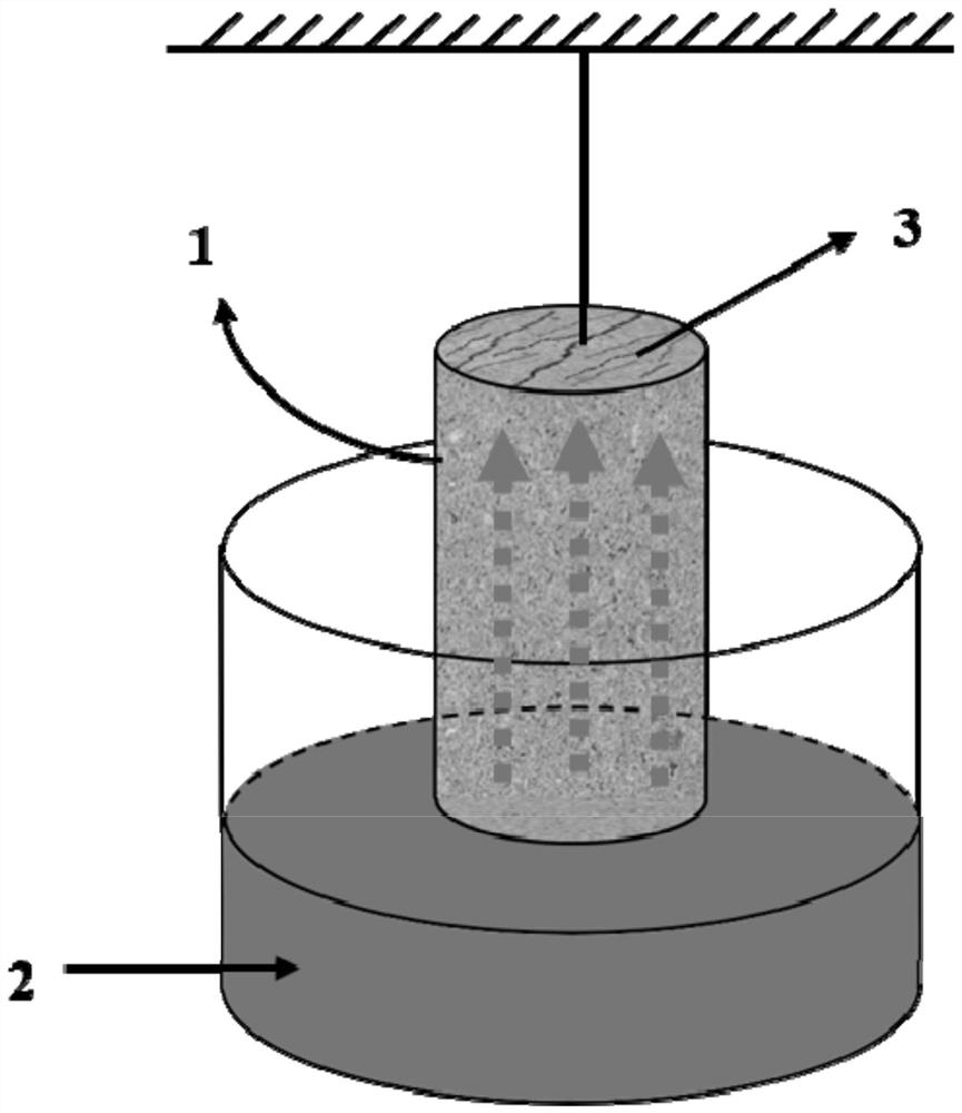 Method and system for forecasting crude oil production by fracture imbibition