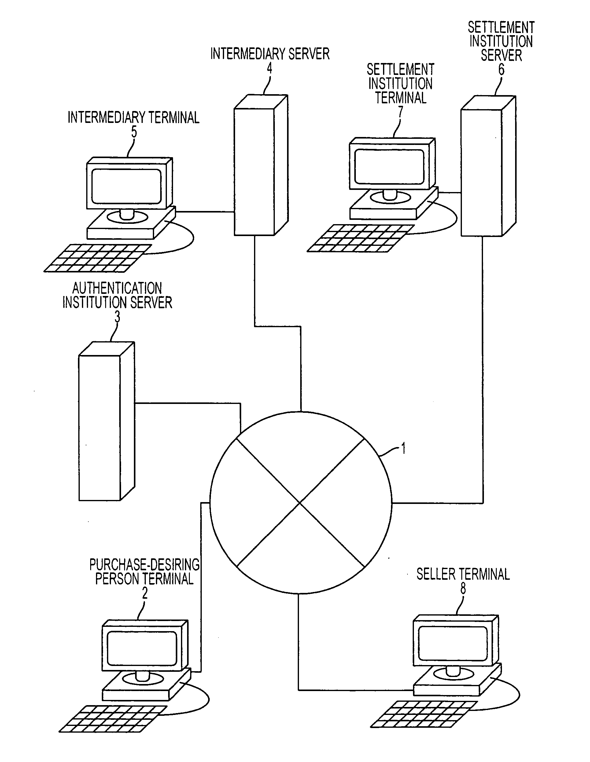 Personal information verification program, method and apparatus