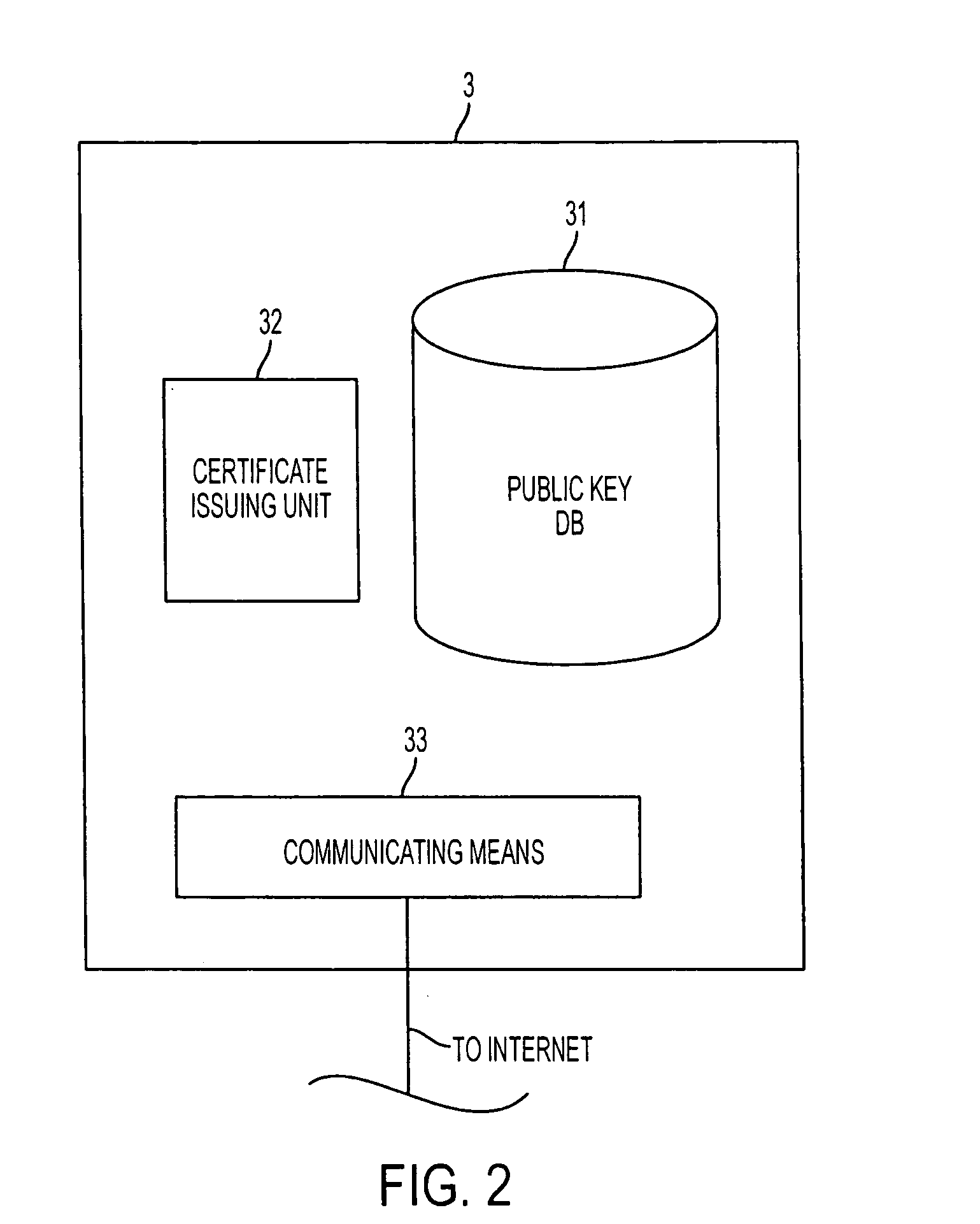 Personal information verification program, method and apparatus