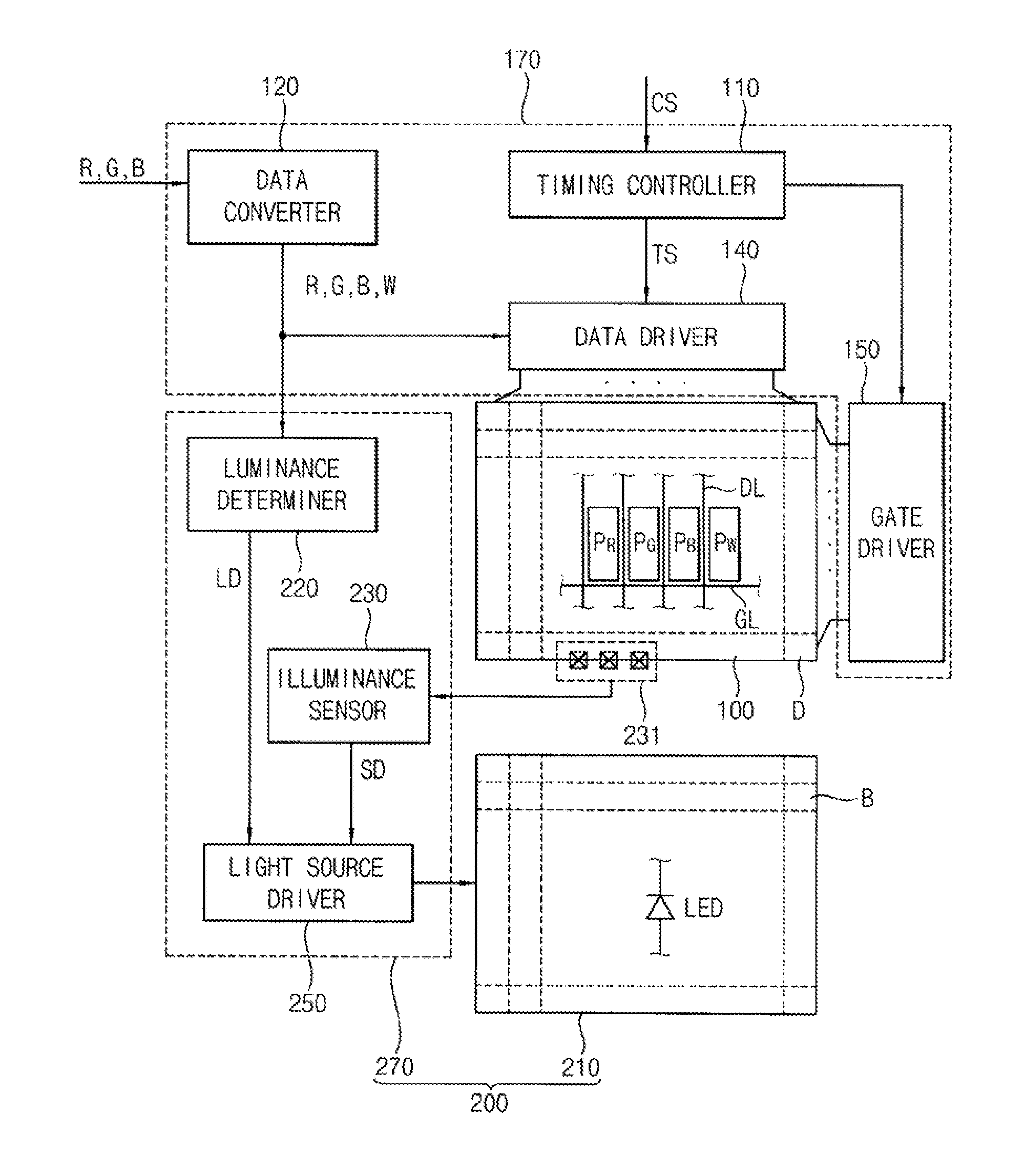 Method of Driving a Light Source, Apparatus for Performing the Method and Display Apparatus Having the Apparatus