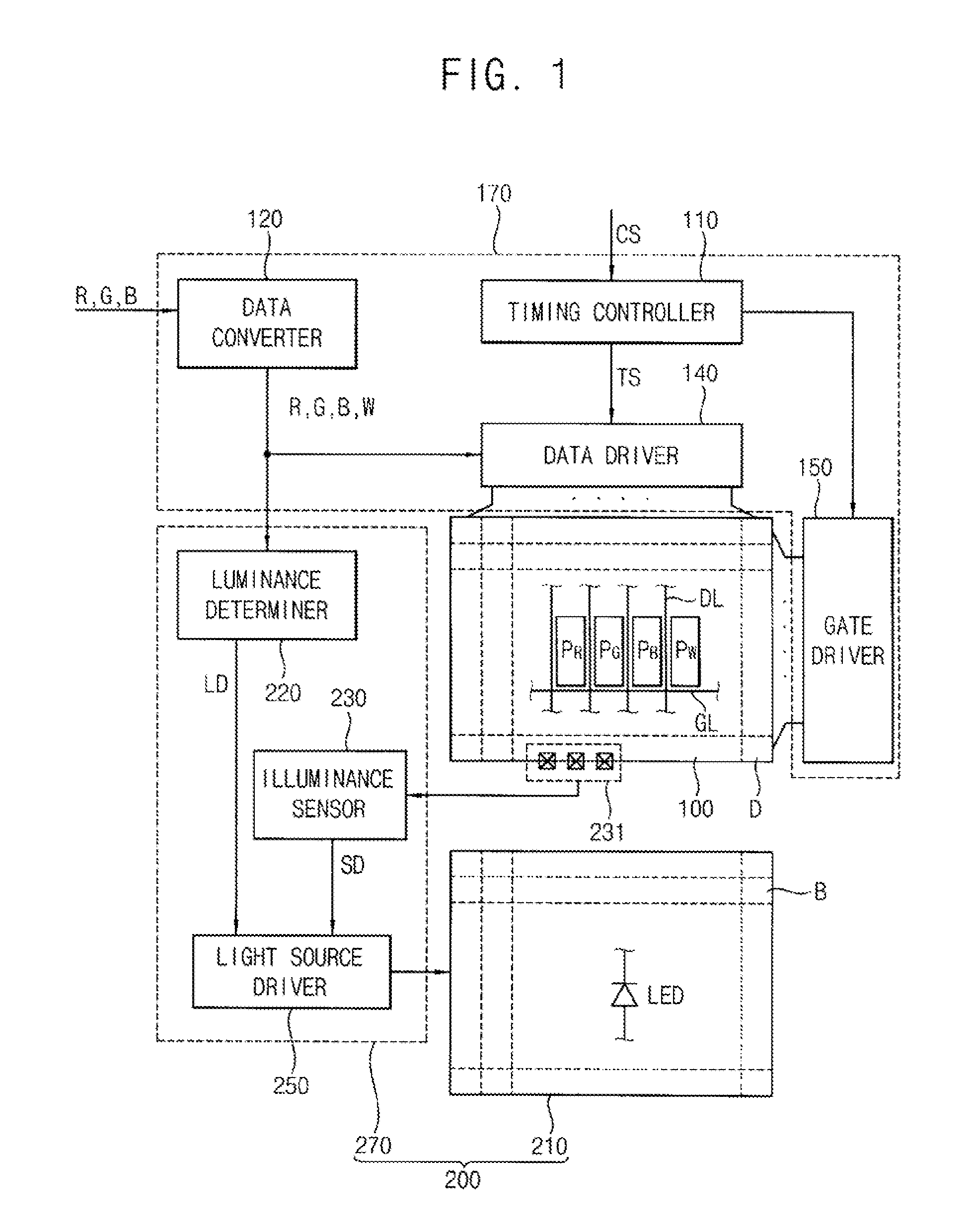 Method of Driving a Light Source, Apparatus for Performing the Method and Display Apparatus Having the Apparatus