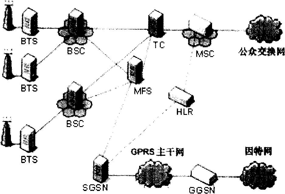 Dynamic community adjusting method