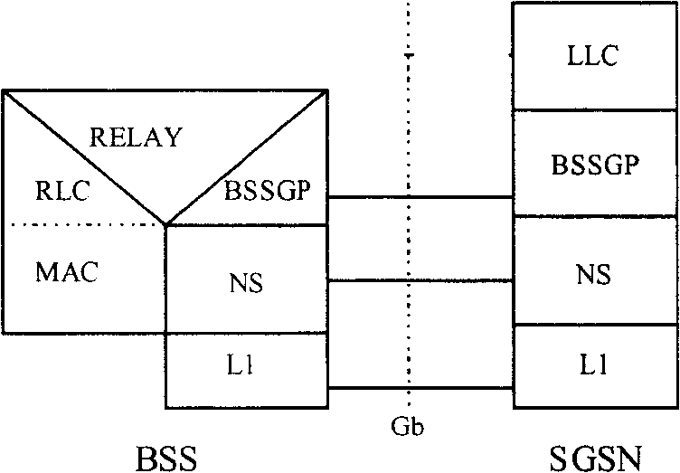 Dynamic community adjusting method