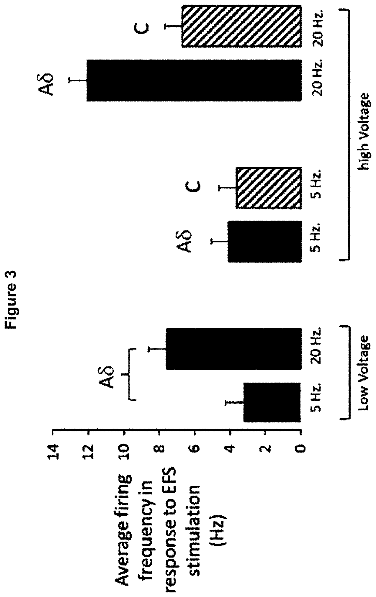 Method for the identification of sensory neuron subtypes in ex vivo preparations