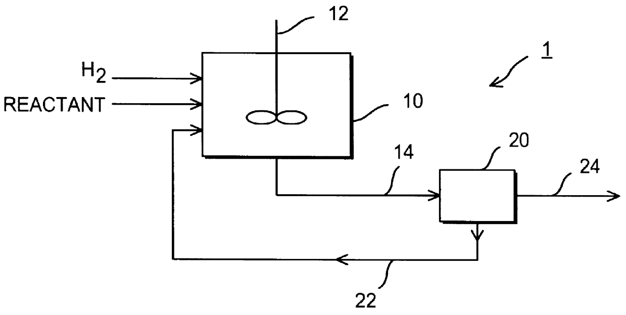 Catalyst supports, supported catalysts and methods of making and using the same