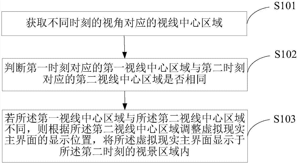 Display method for virtual reality main interface and terminal