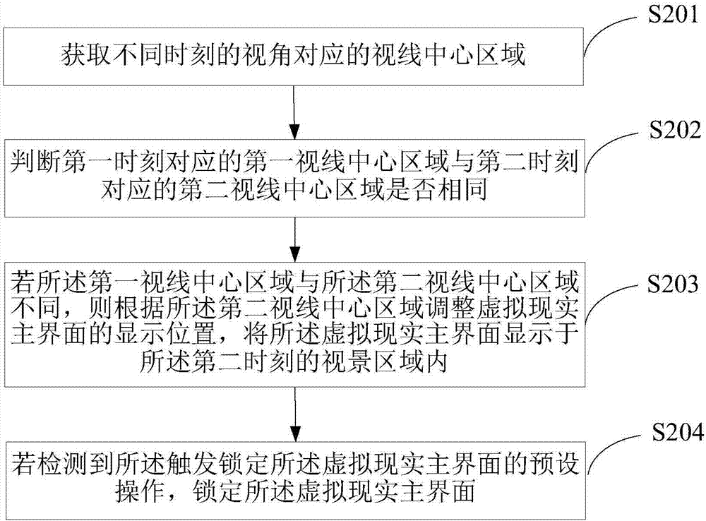 Display method for virtual reality main interface and terminal