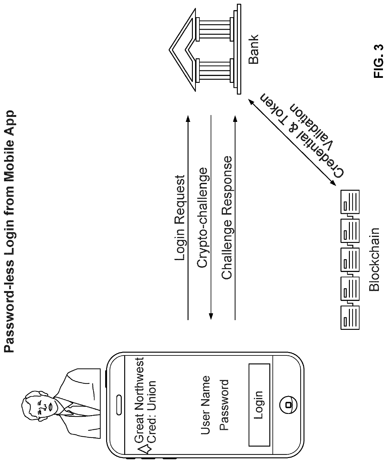 Blockchain-based digital identity management (DIM) system