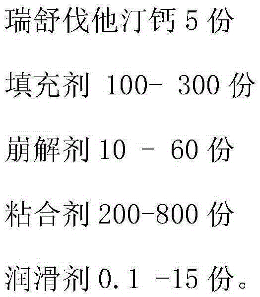 A kind of rosuvastatin calcium dispersible tablet and preparation method thereof