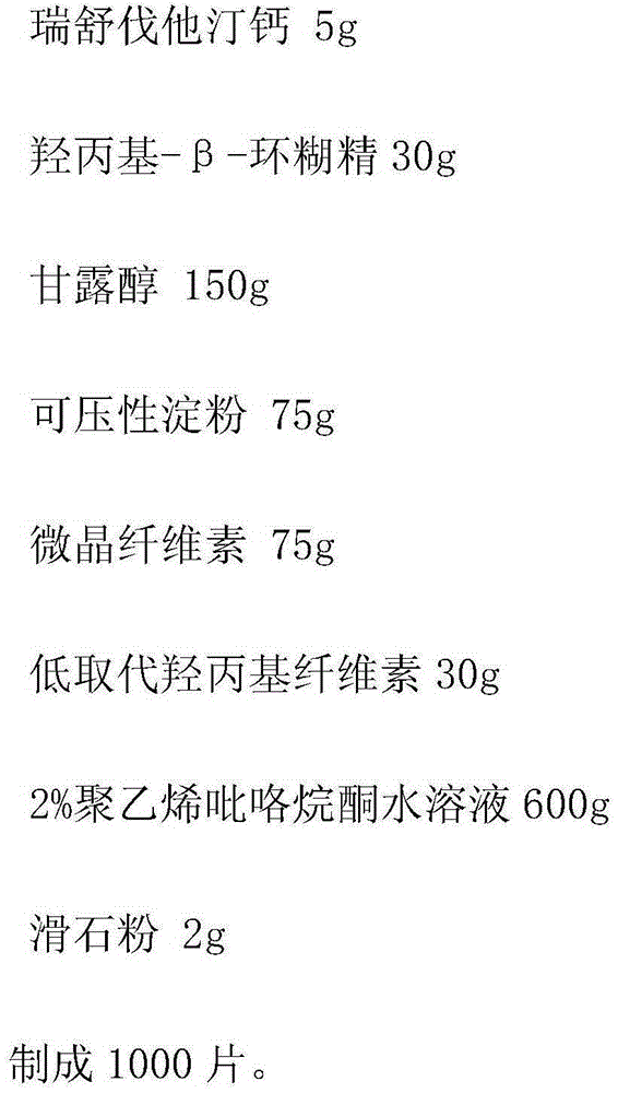 A kind of rosuvastatin calcium dispersible tablet and preparation method thereof