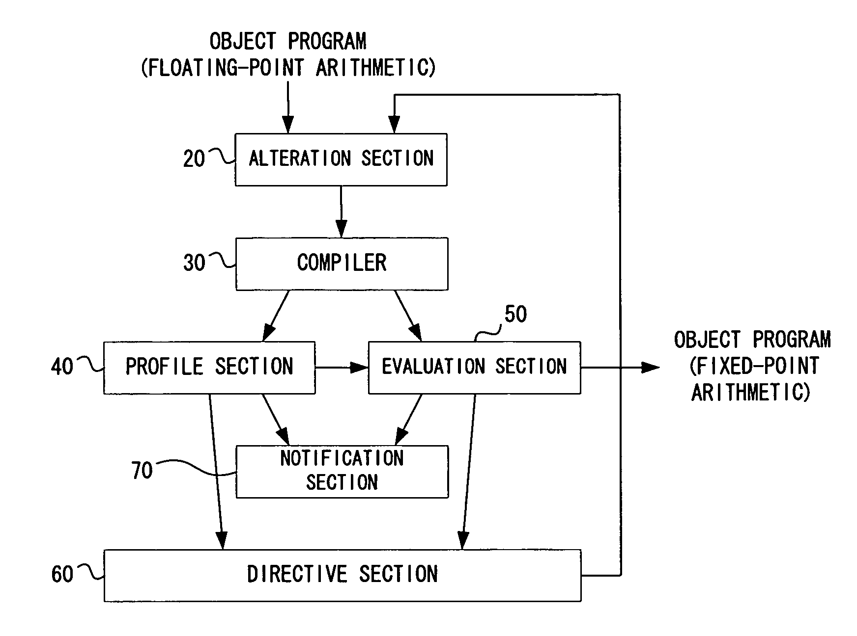 Arithmetic program conversion apparatus, arithmetic program conversion program and arithmetic program conversion method