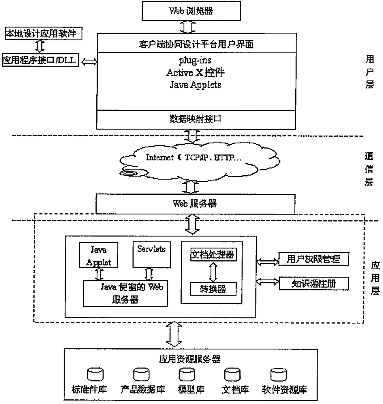 Hydraulic system cad collaborative design system and its construction method