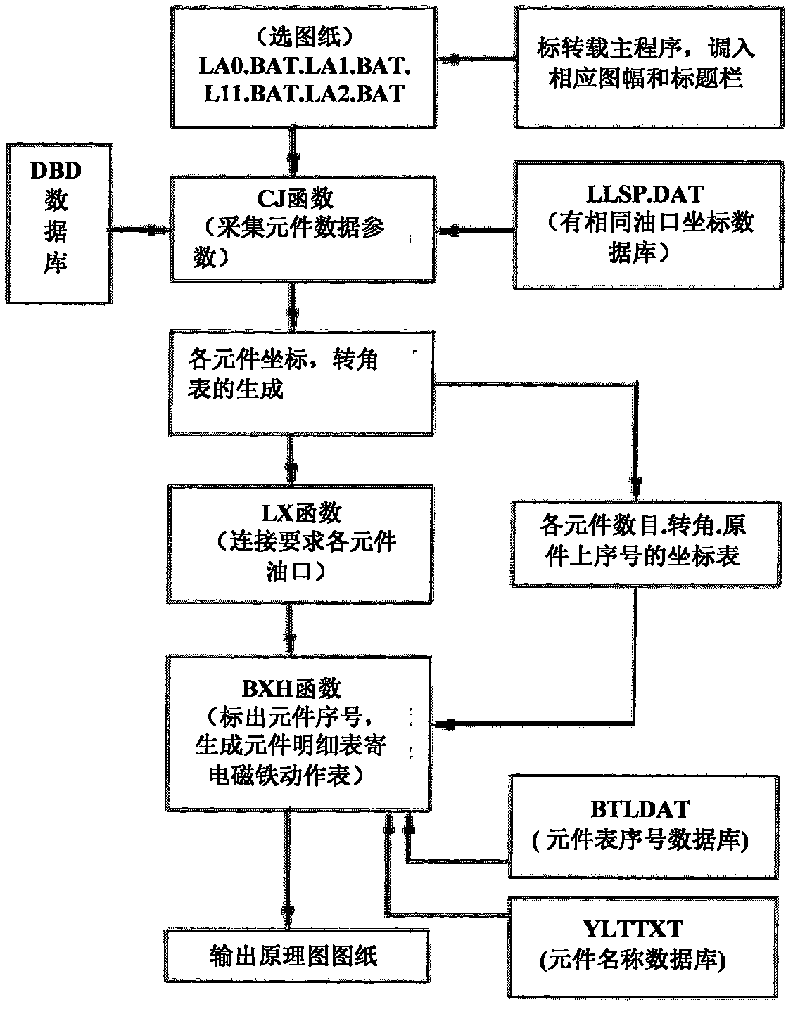 Hydraulic system cad collaborative design system and its construction method