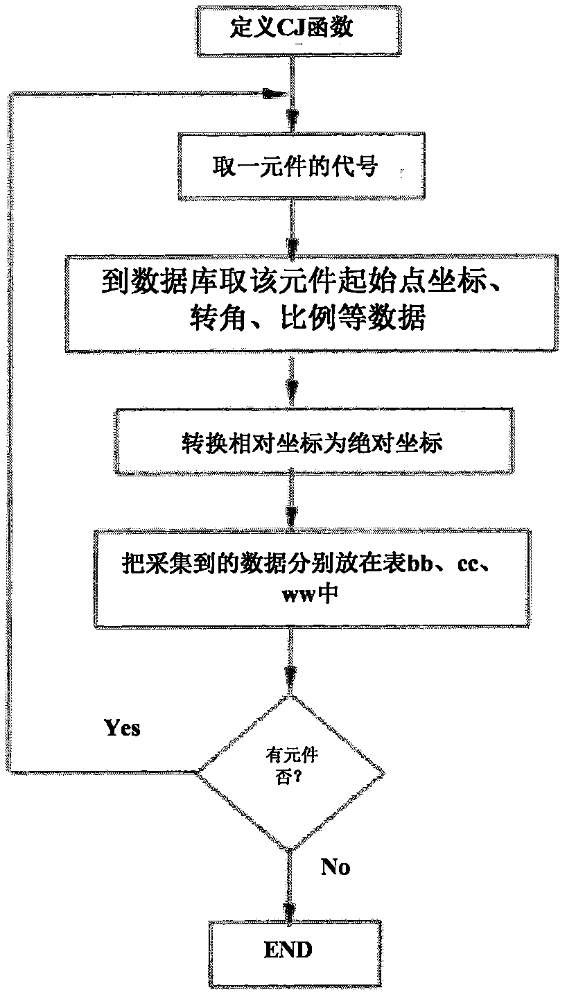 Hydraulic system cad collaborative design system and its construction method