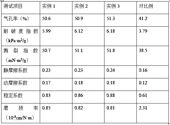 Method for preparing high-wear resistance paper-based friction material