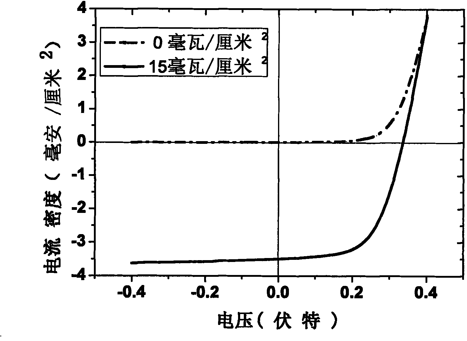 Palladium-doped carbon film material with photovoltaic effect