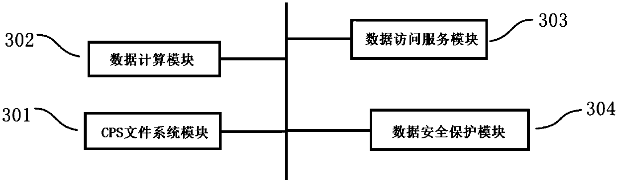 Intelligent application integrated development system based on big data