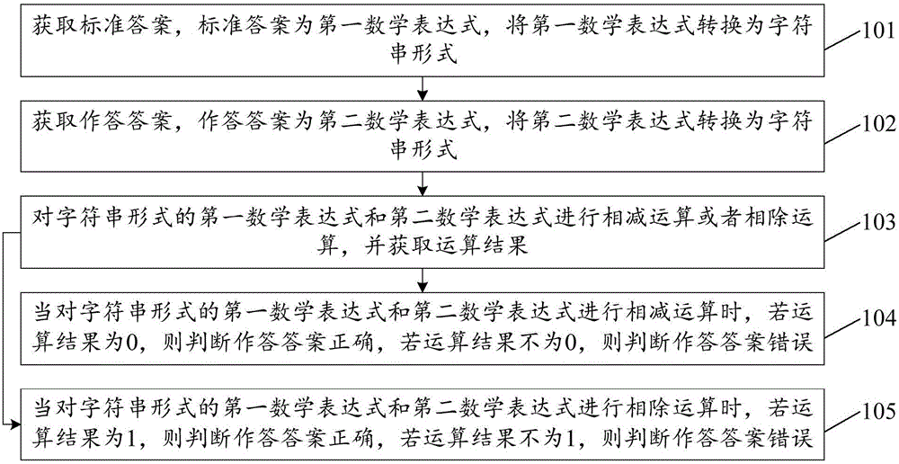 Method and device for judging answers to test questions and well as server