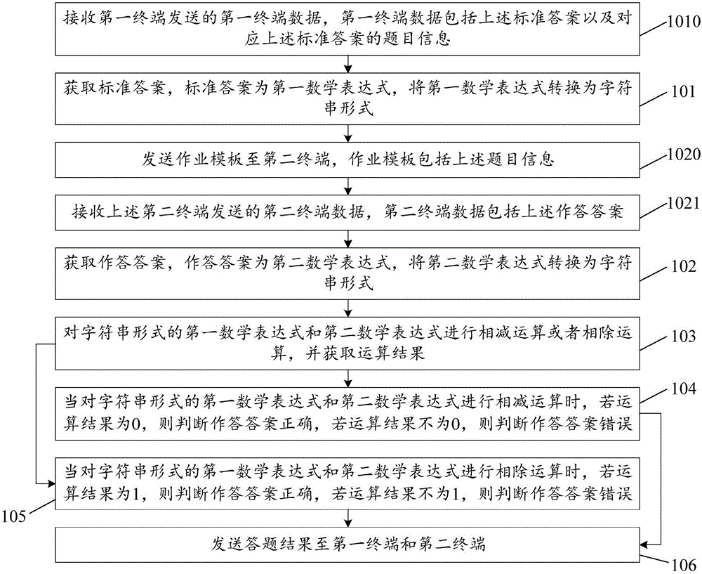 Method and device for judging answers to test questions and well as server