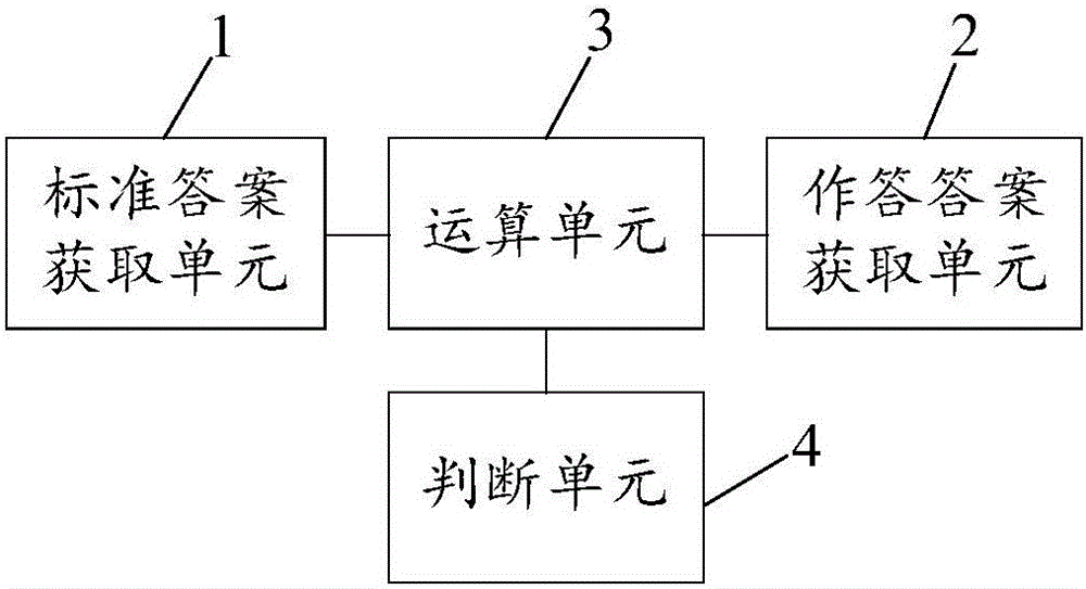 Method and device for judging answers to test questions and well as server