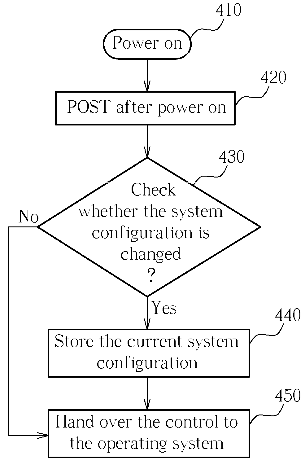 System and method for tracking and recording system configurations of electronic devices