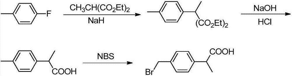 Preparation method of 2-(4-bromomethyl)phenyl propionic acid