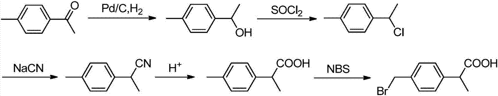 Preparation method of 2-(4-bromomethyl)phenyl propionic acid