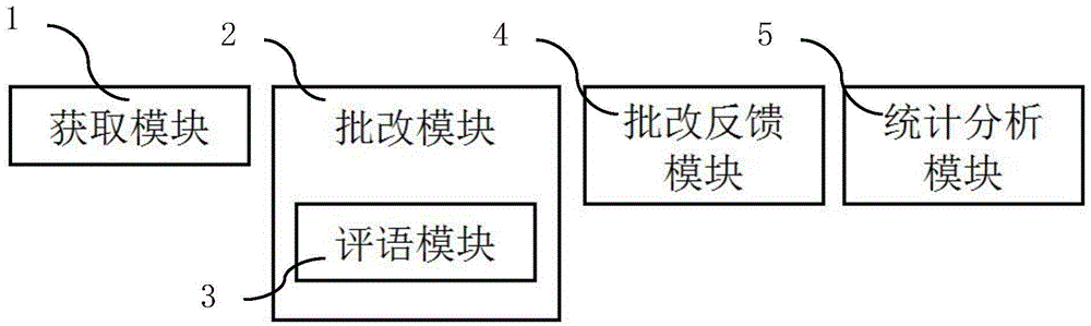 Work correction system and method