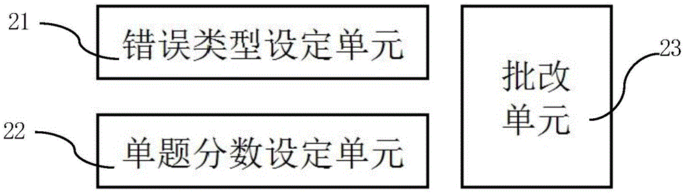 Work correction system and method