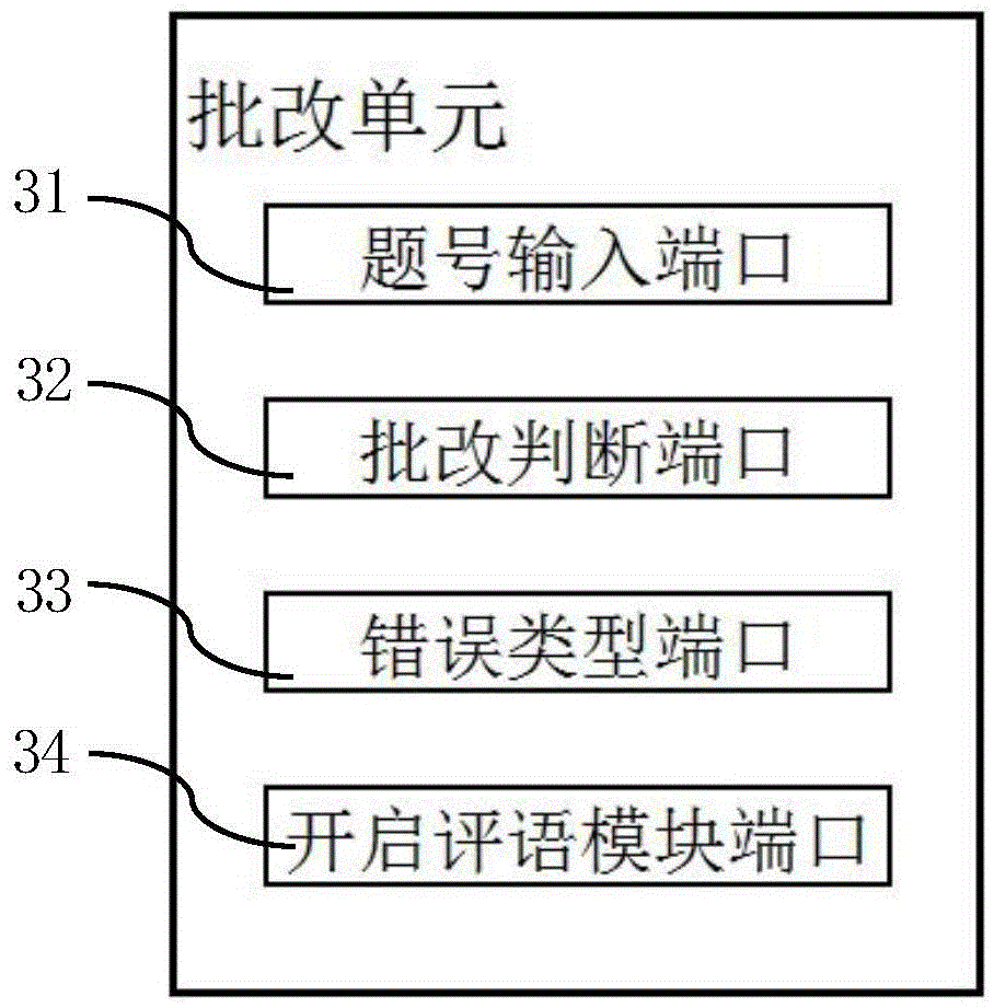 Work correction system and method