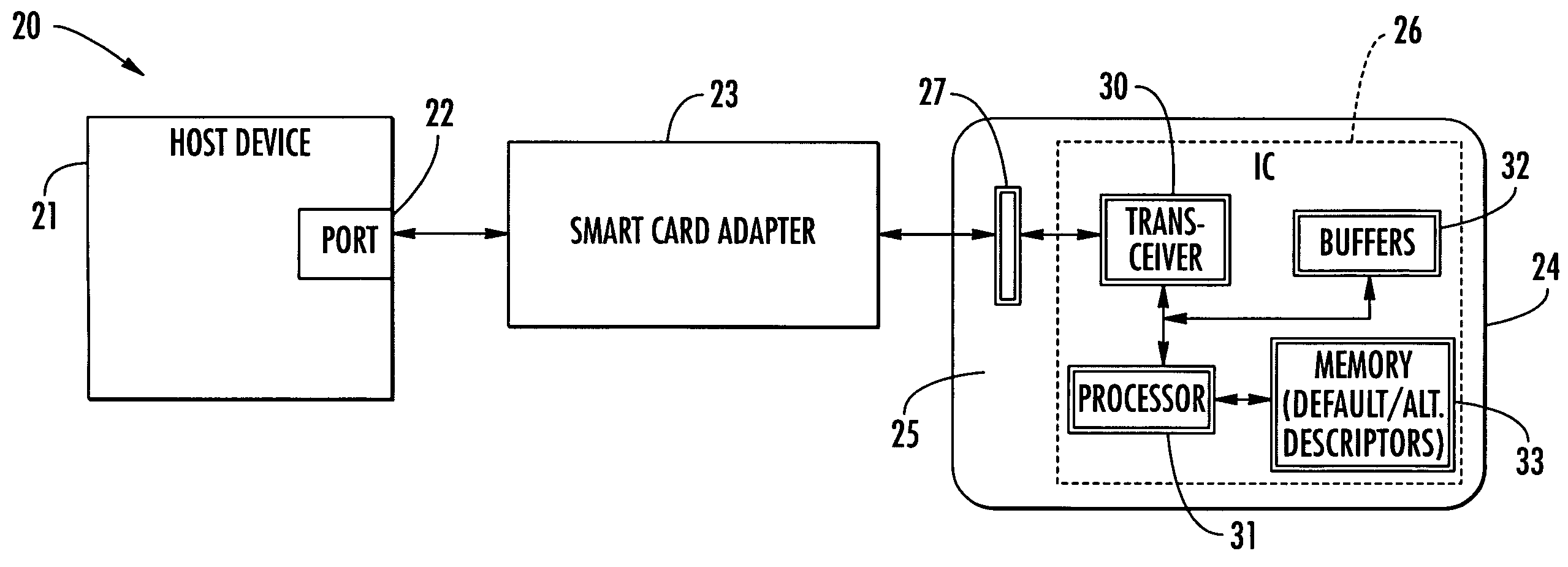 Smart card with self-reconfiguration features and related methods