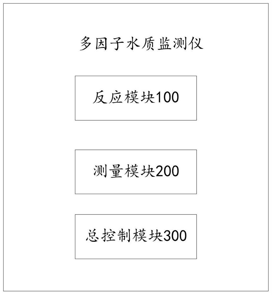 Multi-factor water quality monitor and multi-factor water quality monitoring method