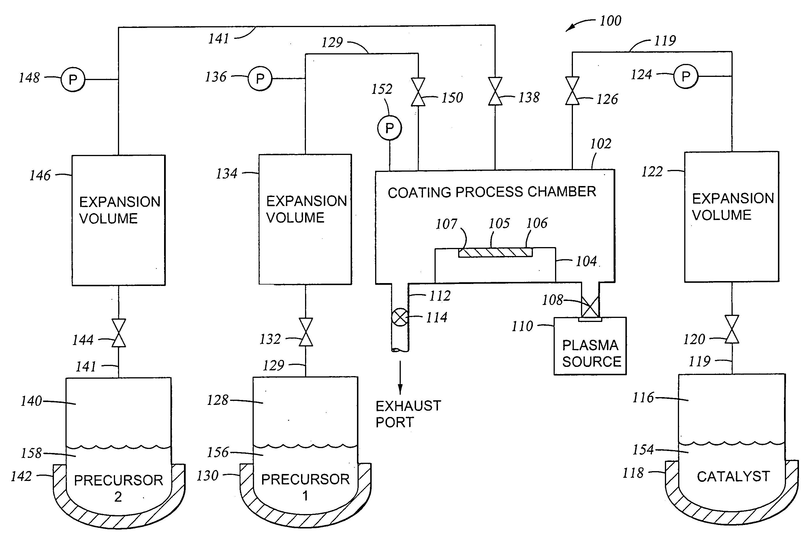 Apparatus and method for controlled application of reactive vapors to produce thin films and coatings