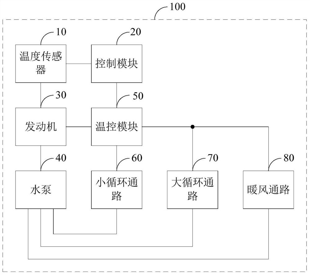 Vehicle and engine cooling system thereof