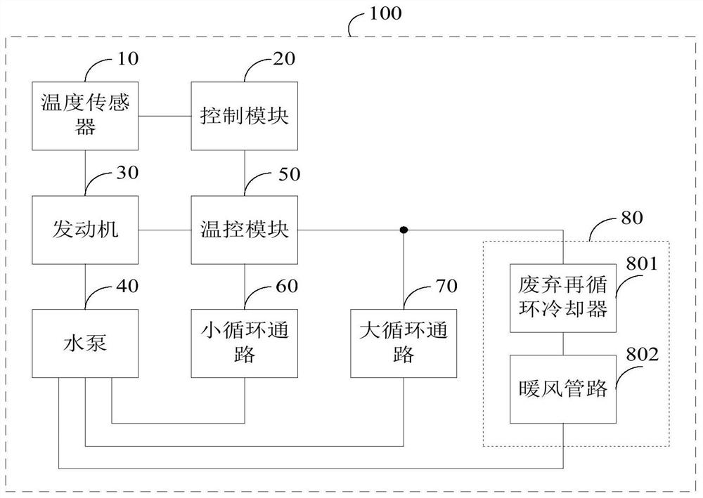 Vehicle and engine cooling system thereof