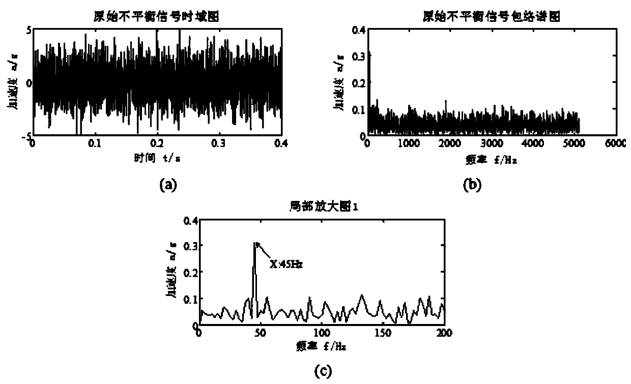 Denoising method for fault vibration signal of aeroengine rotor system