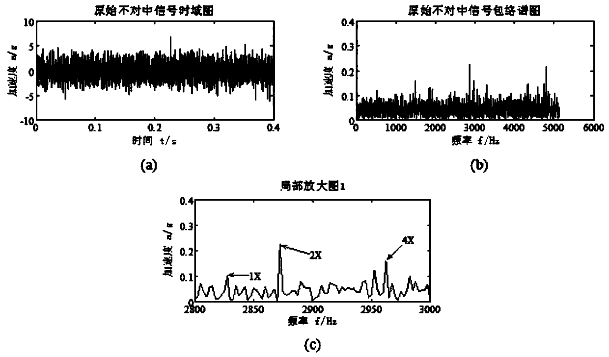 Denoising method for fault vibration signal of aeroengine rotor system