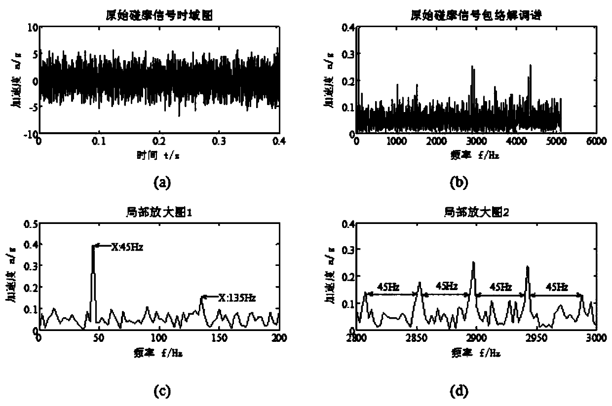 Denoising method for fault vibration signal of aeroengine rotor system