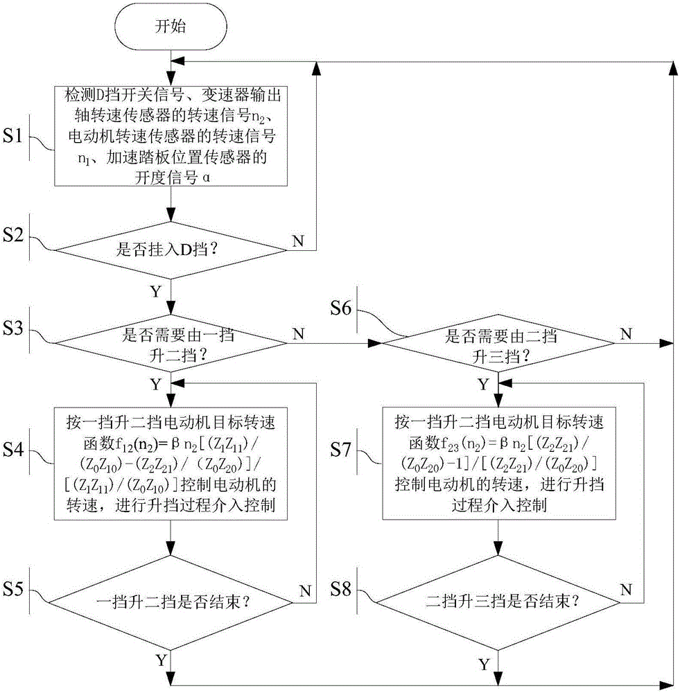 The high-speed step-up intervention control method for three-gear line control automatic transmission of electric car