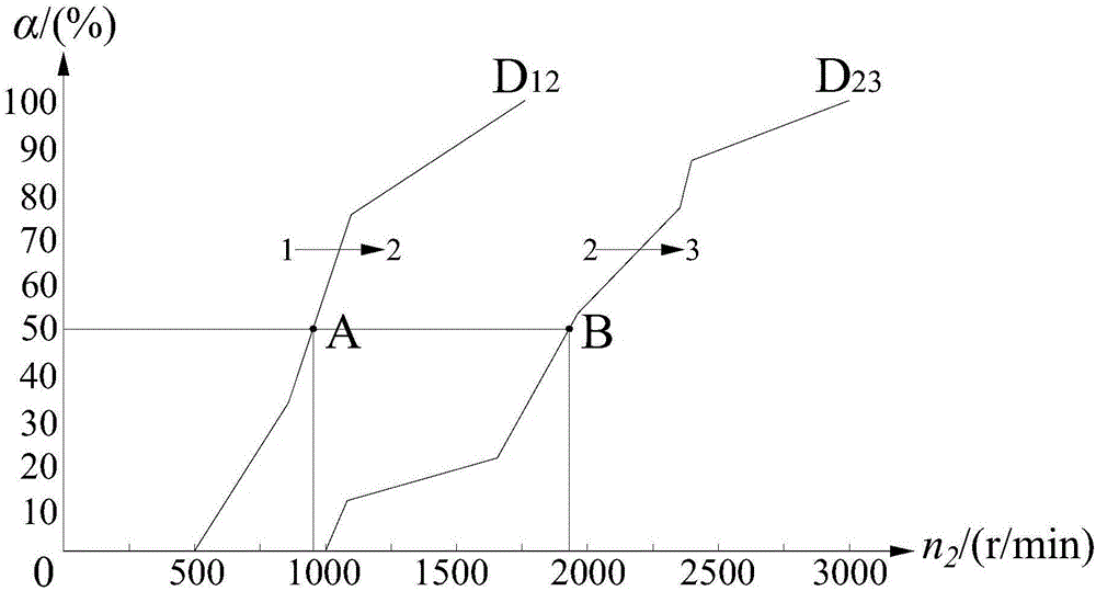 The high-speed step-up intervention control method for three-gear line control automatic transmission of electric car